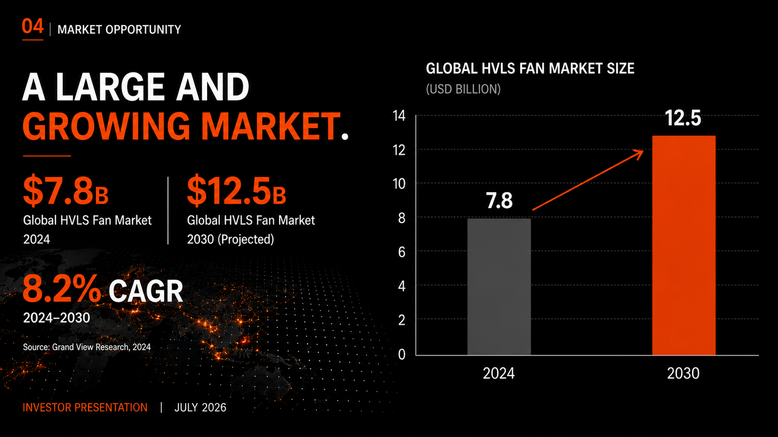 TOPFANS investor presentation slide 04