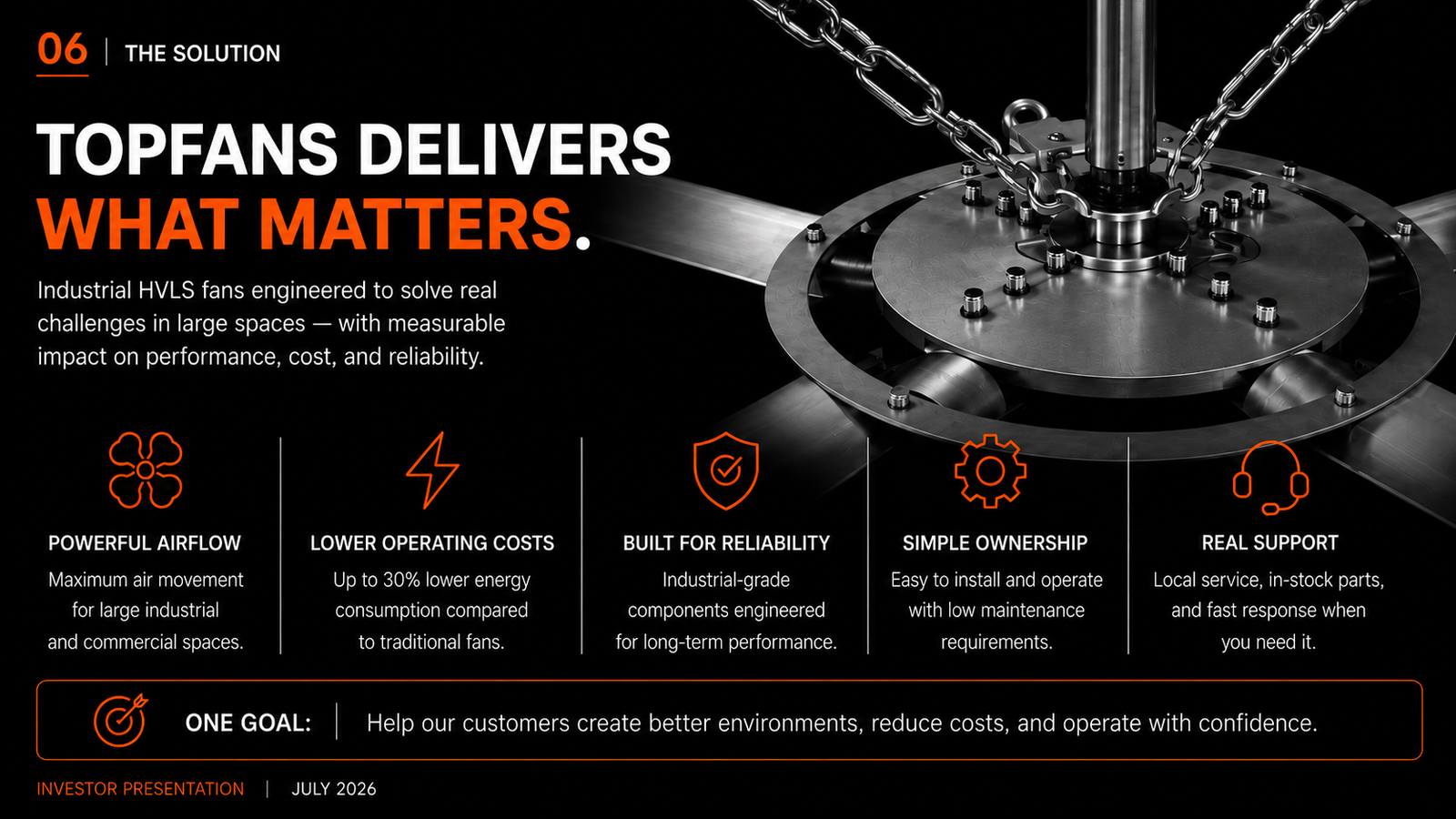 TOPFANS investor presentation slide 06