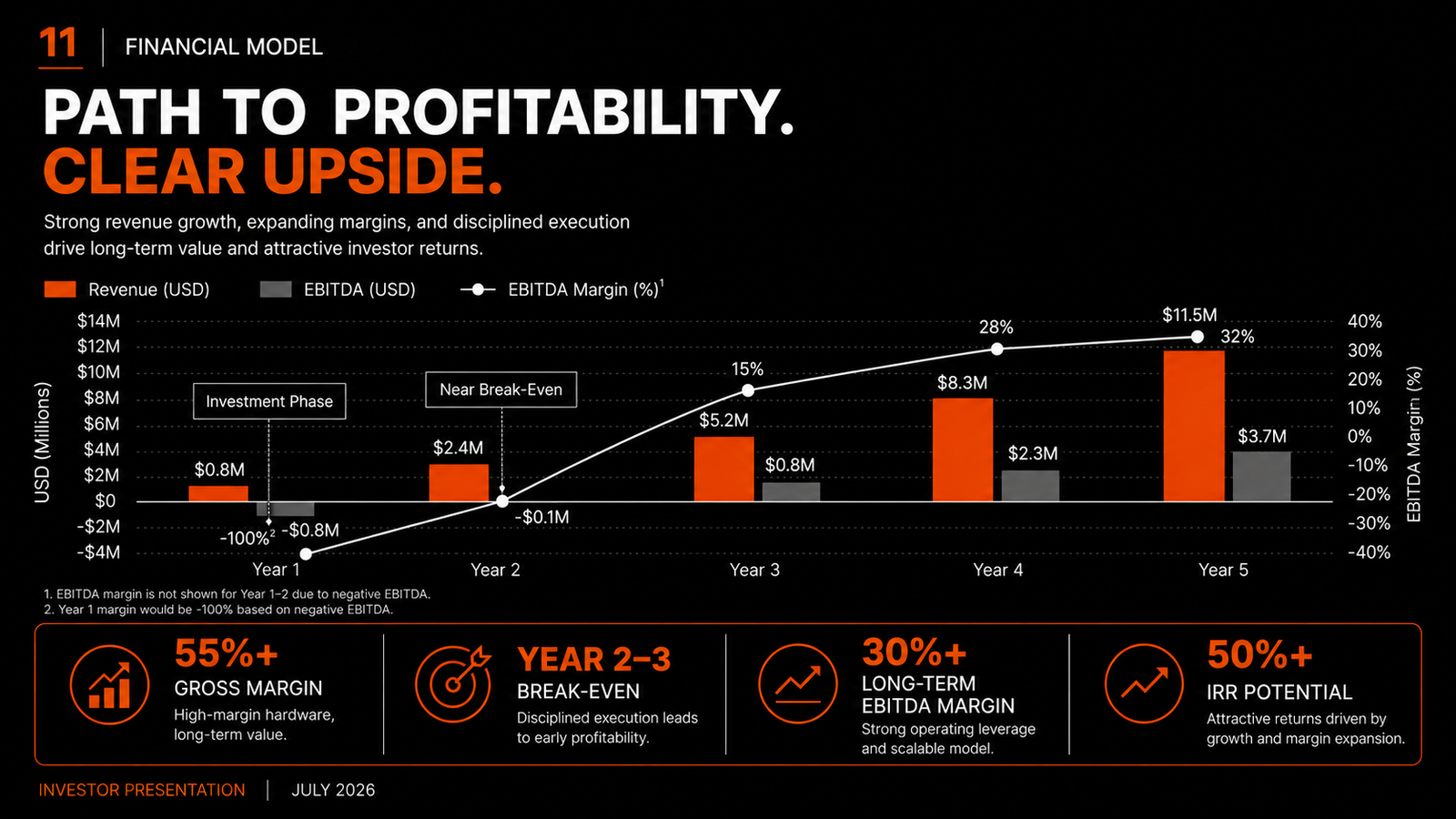 TOPFANS investor presentation slide 11