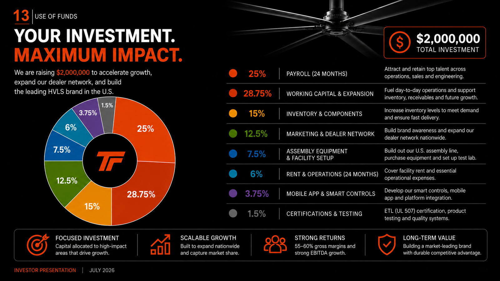 TOPFANS investor presentation slide 13