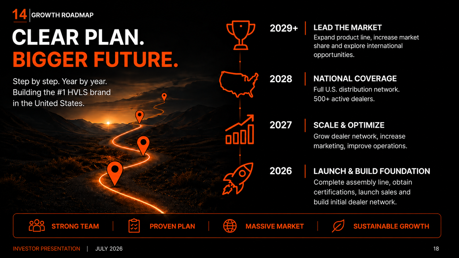 TOPFANS investor presentation slide 14